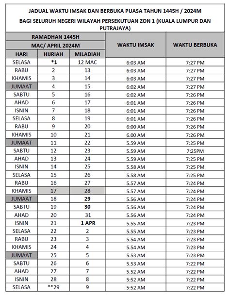 Waktu Imsak KL Putrajaya 2024 Ramadan 1445H JAKIM