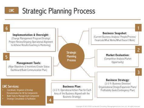 How To Create A Business Expansion Plan That Will Guarantee Your