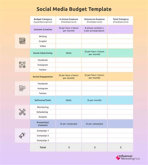 Social Media Budget Template