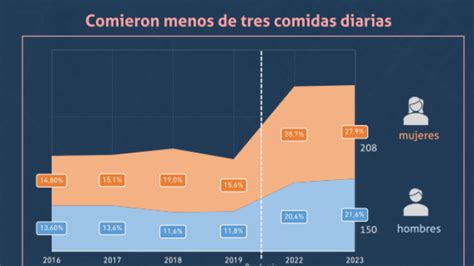 Bogotá Cómo Vamos Los Resultados De La Encuesta De Percepción