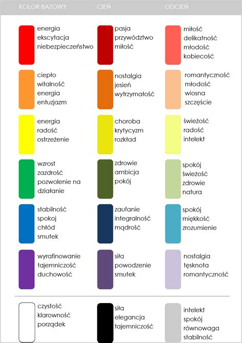 Jak zaprojektować baner blogowy Color schemes design Psychology