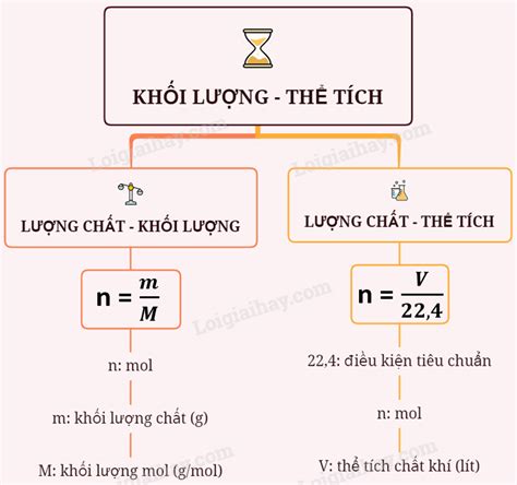 Base là gì trong Hóa học? Tìm hiểu Định nghĩa, Tính chất và Ứng dụng