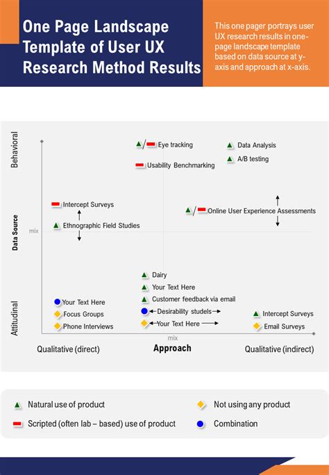 Top 10 Ux Research Templates With Examples And Samples