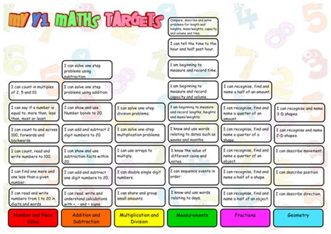 New Maths Curriculum 2014 Pupil Target Sheets Year 1 By Mrteachuk Teaching Resources Tes