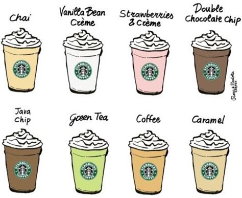 Cute Starbucks Drawings Clip Art Library