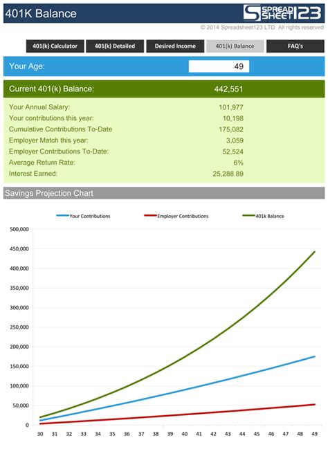 401(k) Savings Calculator | Free for Excel