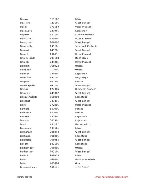 Pin Code All Indian Cities