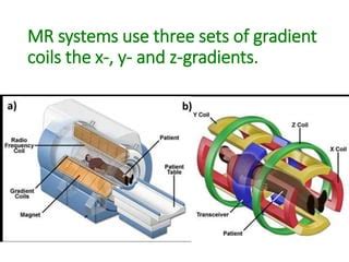 Mri coils | PPT