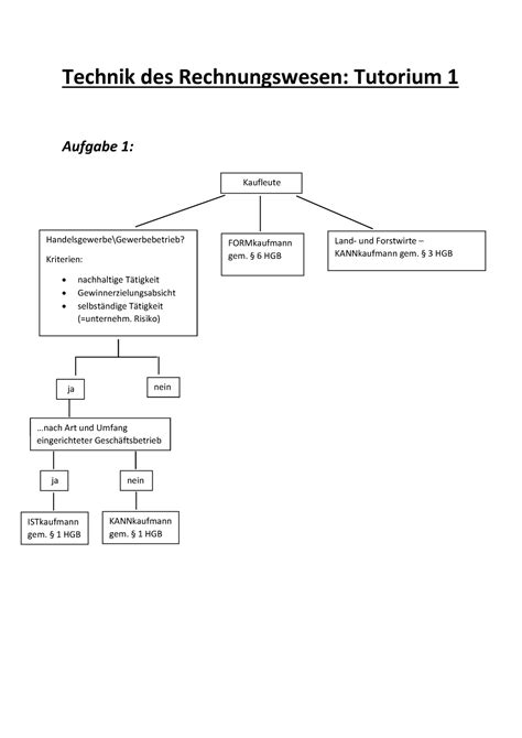 Tutorium 30 10 14 Aufgaben 1 4 Lösungen pdf Technik des