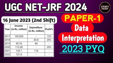 Ugc Net Dec Data Interpretation June Pyq Paper Th