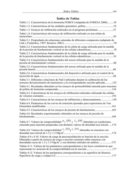 Índice de Tablas 0 0