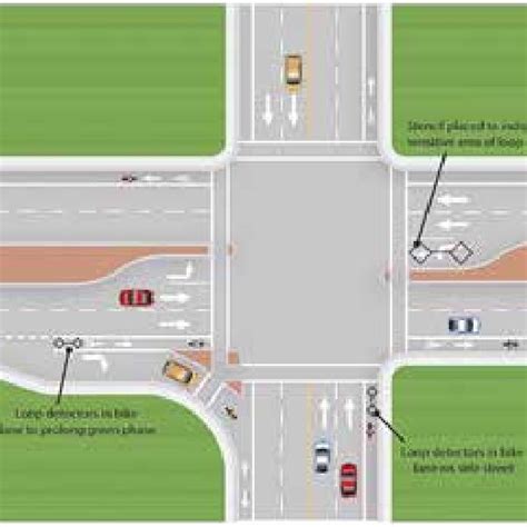 B Intersection With Traffic Calming Table Top Crossing Download