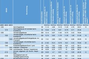 Neue Kennwerte für den elektrischen Leistungsbedarf BundesBauBlatt