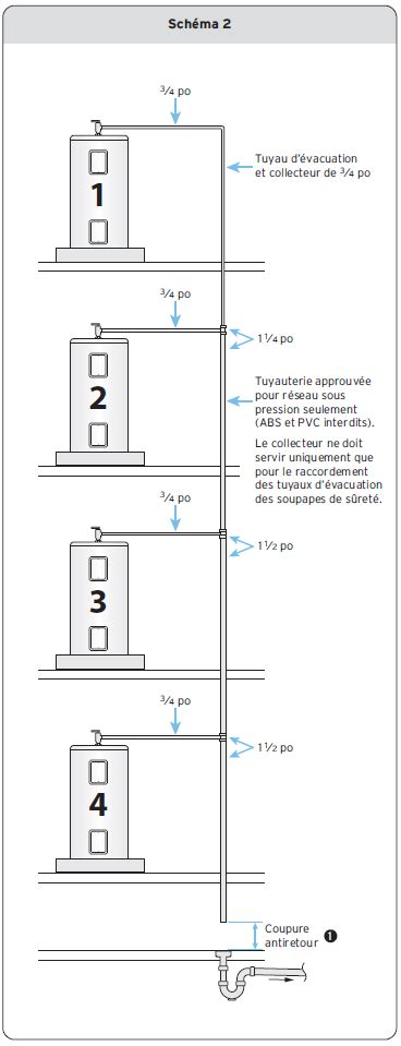 Pl Raccordement Commun De Tuyaux D Vacuation De Chauffe Eau