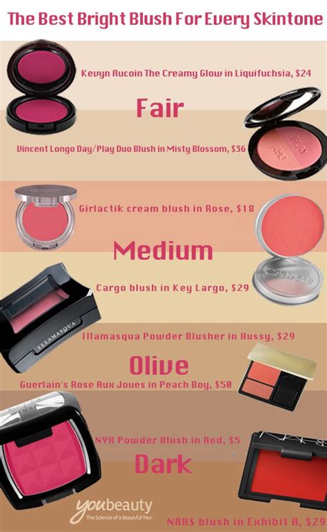 Best Blush For Fair Skin Red Hair Angelia Erwin