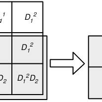 mapping   generator encoding matrix   support matrix