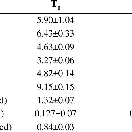 Average Milk Yield Milk Composition And Feed Conversion Efficiency Of