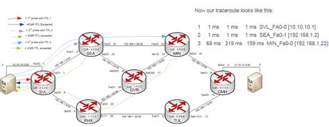 Tracert Imcp