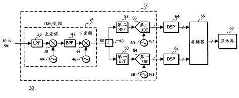 Analog To Digital Conversion System Eureka Patsnap