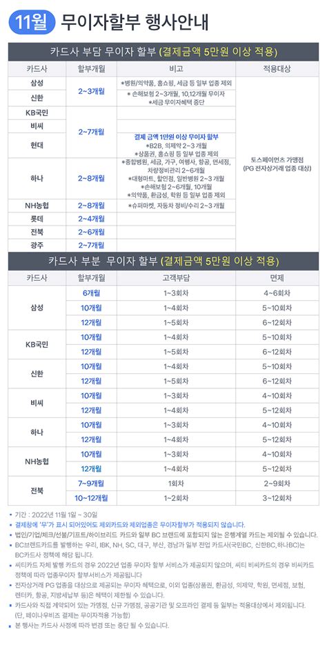 2022 11월 무이자할부 행사 안내 공지사항 올티칭 세상의 모든 티칭