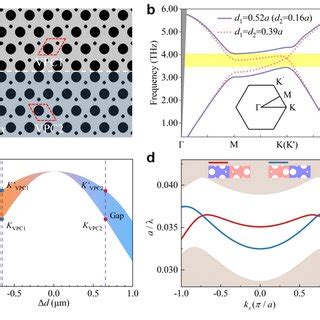 Pdf Ultrafast Unidirectional On Chip Heat Transfer