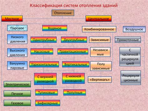 Инженерные сети и оборудование зданий, техническая эксплуатация ...