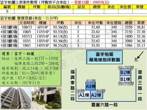 竹北高鐵 2020年7月份上市案件整理 Lins竹北房產筆記