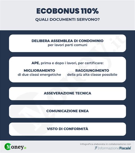 Ecobonus 110 con visto di conformità irregolare i rischi penali per