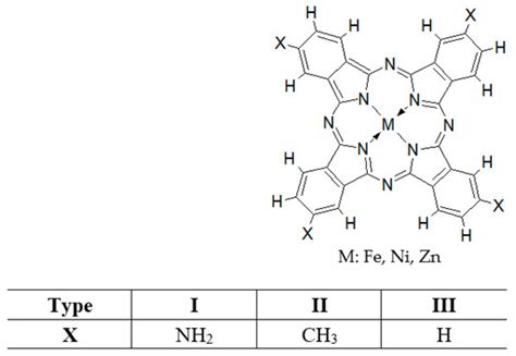 Chemistry Free Full Text Theoretical Evaluation Of The Interactions