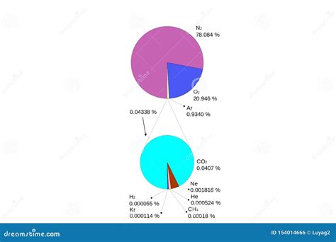 Pie Chart Diagram Of The Composition Of The Atmosphere On Planet Stock