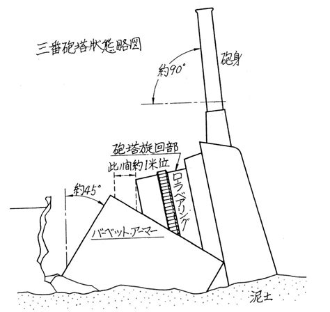 Explosion and Loss of the Battleship Mutsu - Weapons and Warfare