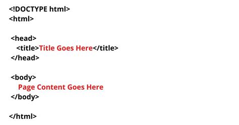 Basic Structure Of An Html Document Shiksha Online