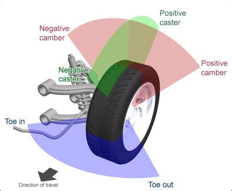 Caster Camber And Alignment Design911 Porsche Parts Spares