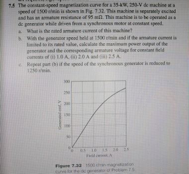 Solved The Constant Speed Magnetization Curve For A 35 KW Chegg