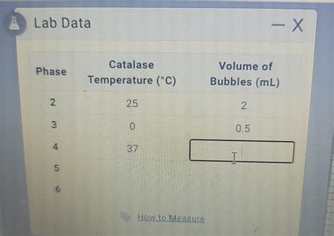 Solved Lab Data X Phase Catalase Temperature °c Volume