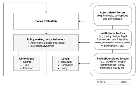 The Conceptual Framework Download Scientific Diagram