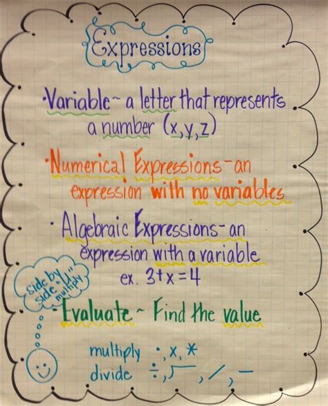 Algebraic Expressions Cheat Sheet