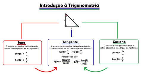 Confira Um Macete Incrível Para Gabaritar Em Trigonometria No Enem