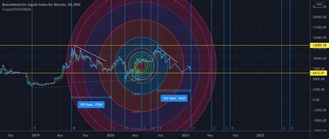 Btc Time Zone Chart For Bnc Blx By Cryptoholics Anonymous Tradingview