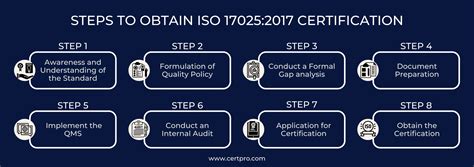 Certpro Iso Certification Testing And Calibration Labs