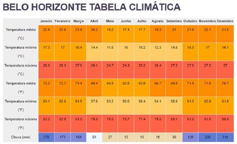 Clima E Temperatura Em Belo Horizonte Dicas Do Nosso Brasil