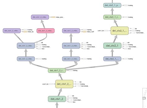 Python The Tensorflow Model Graph Built With Keras Utils Plot Model Hot Sex Picture