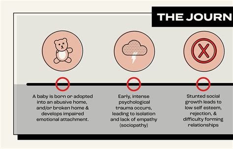 The Science Behind Serial Killers Infographic On Behance