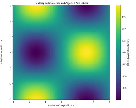 How To Adjust Position Of Axis Labels In Matplotlib Matplotlib Color