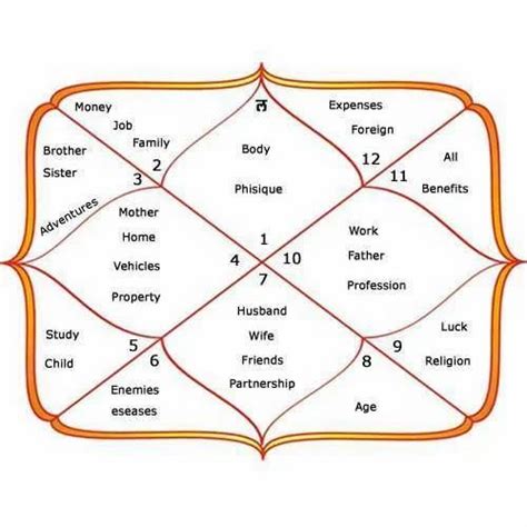 janam kundali  mumbai id