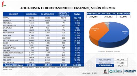 P Ginas Aseguramiento En Salud