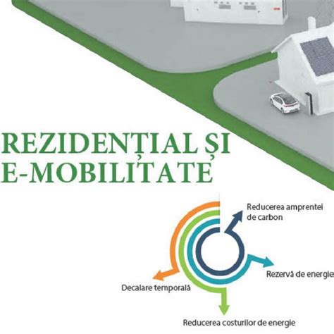 Sistem Rezidential De Stocare A Energiei Best Tools Company