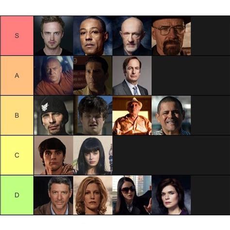 The Official Breaking Bad Character Tier List Rbreakingbad