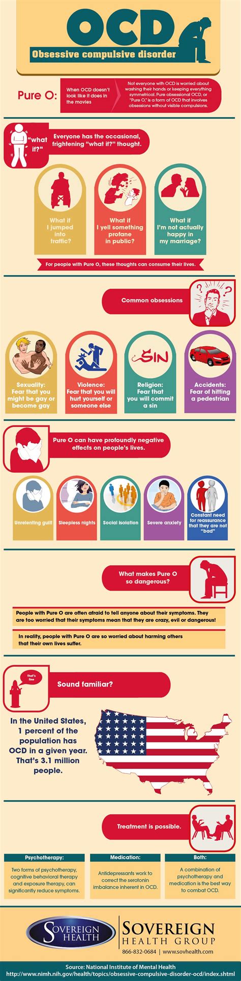 Infographic Ocd Ocd And Social Anxiety