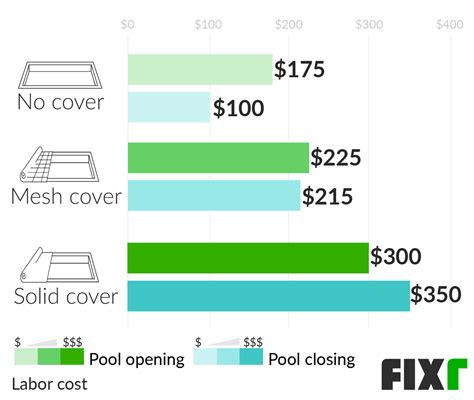 Pool Maintenance Cost Pool Cleaning Service Cost